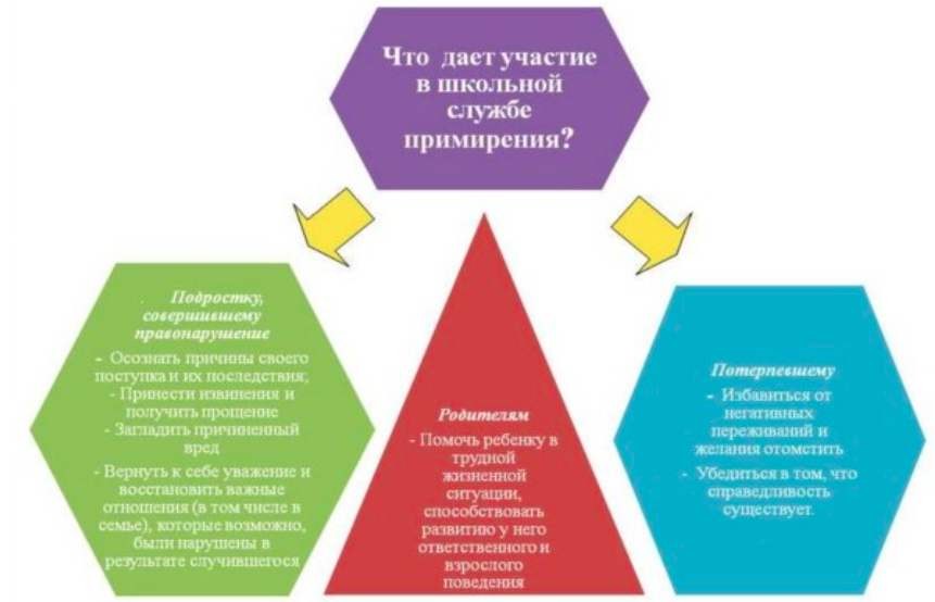 План работы шсп